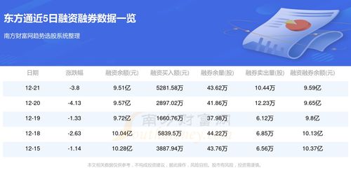 12月22日东方通（300379）资金流向一览分析