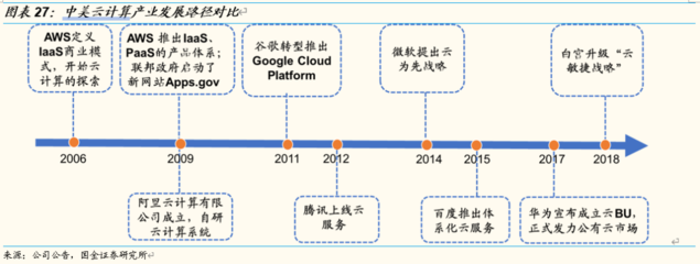 2021年通信行业投资策略 分化与融合下的双主线布局