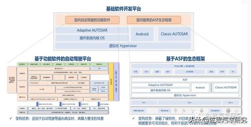 AUTOSAR研究 CP/AP一体化、生态建设与本土化落地引领基础软件服务新方向