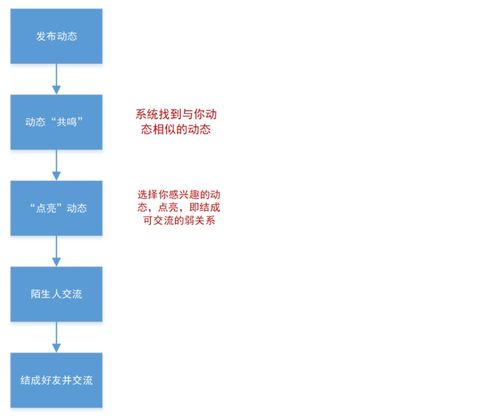 可话产品分析 探索中的树洞社交与基础软件服务融合之道