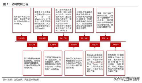 数据复制行业独角兽英方软件 景气度回升，软件产品业务迎历史机遇