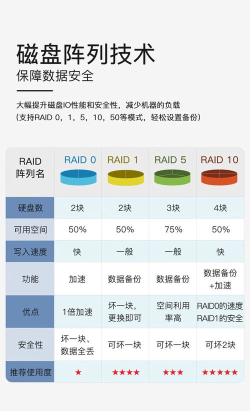 成都市场推出高性价比服务器 联想问天WR3220 G2搭载金牌6348处理器