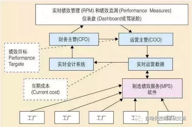 MES基础知识讲解(定义_发展历史_功能)