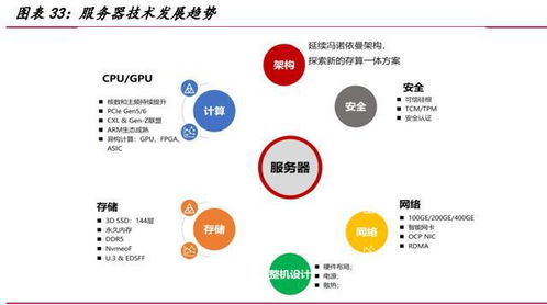 产业数字化推动服务器行业景气度持续提升——基础软件服务的关键作用
